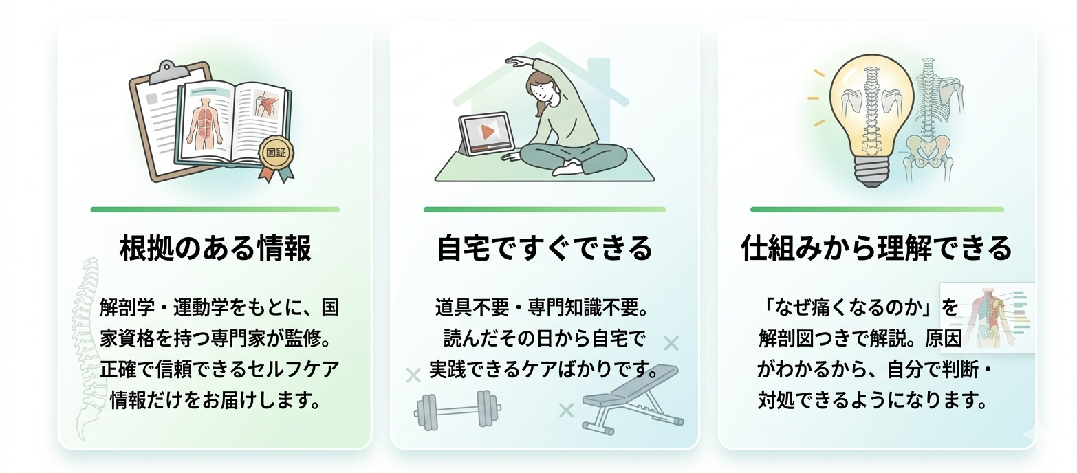けあはぴが選ばれる3つの理由 - 根拠のある情報、自宅ですぐできる、仕組みから理解できる